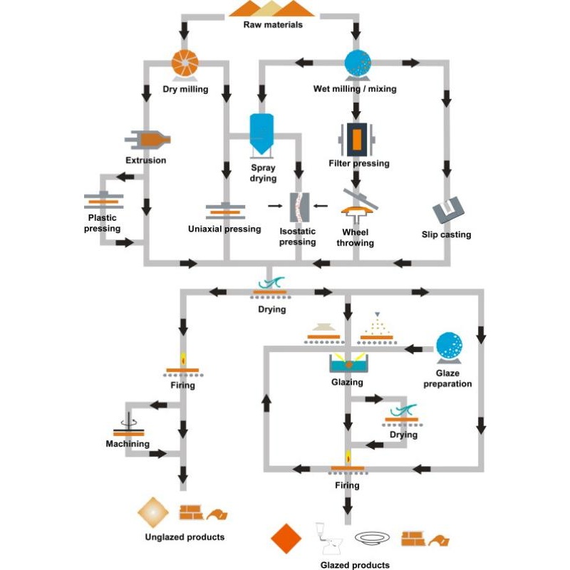 ceramic tile production process in factory
